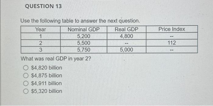 Solved Use the following table to answer the next question. | Chegg.com