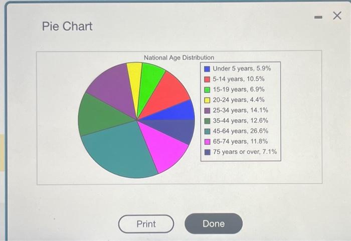Solved Pie ChartThe estimated percent distribution of a | Chegg.com