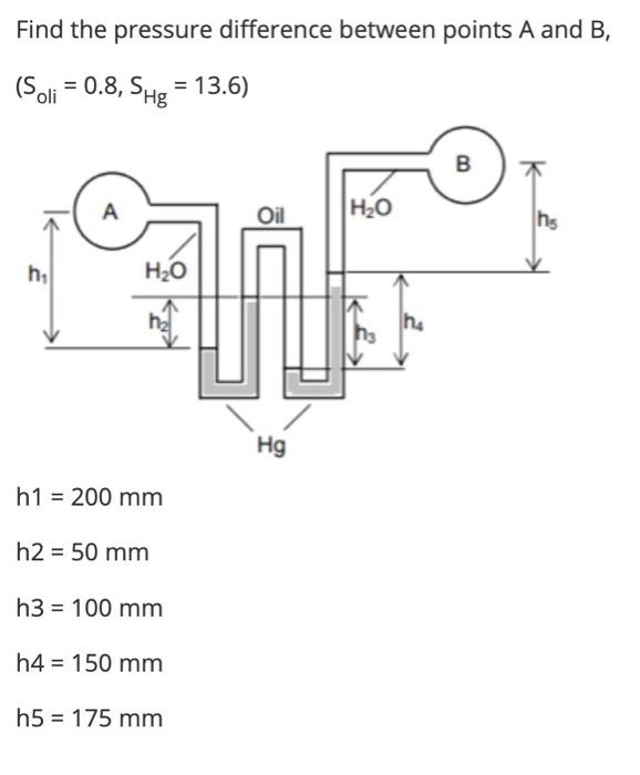 Solved Find The Pressure Difference Between Points A And B, | Chegg.com