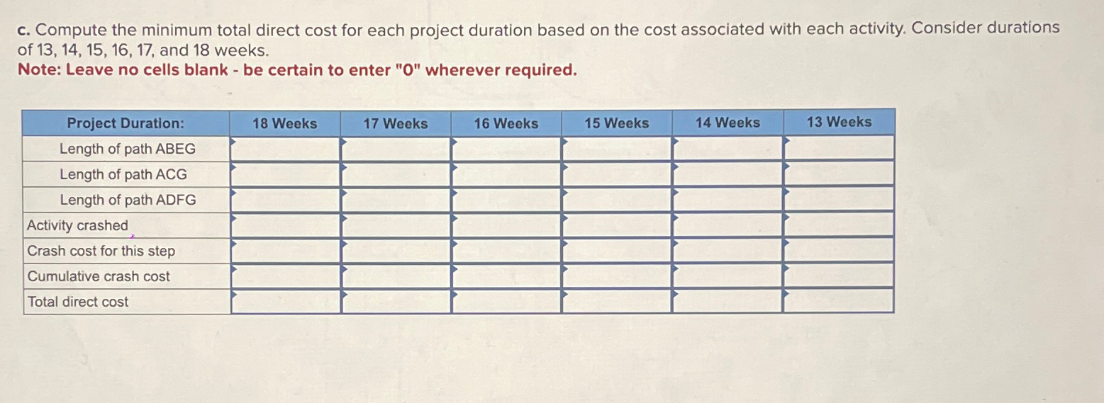 Solved c. ﻿Compute the minimum total direct cost for each | Chegg.com