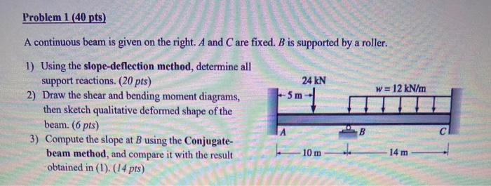 Solved Problem 1 (40 pts) A continuous beam is given on the | Chegg.com