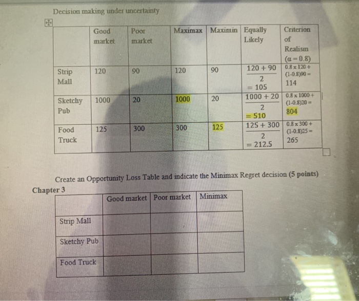 Problem Oppurtunity Table Solved create an oppurtunity Loss Table and indicate the | Chegg.com