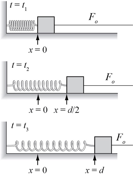 Solved A block is attached to a wall by a massless spring, | Chegg.com