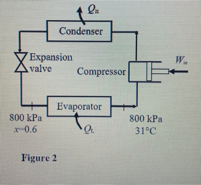 Solved Refrigerant 134-a Enters The Evaporator Coils Of A | Chegg.com