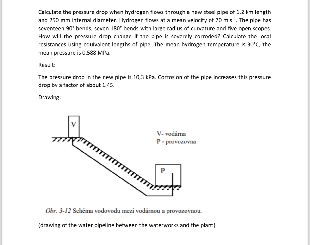 Solved Calculate the pressure drop when hydrogen flows | Chegg.com