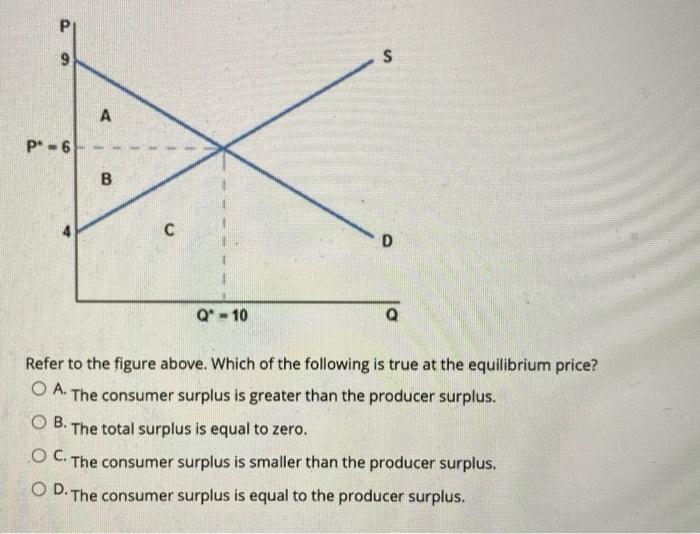 solved-refer-the-the-graph-above-which-of-the-following-is-chegg