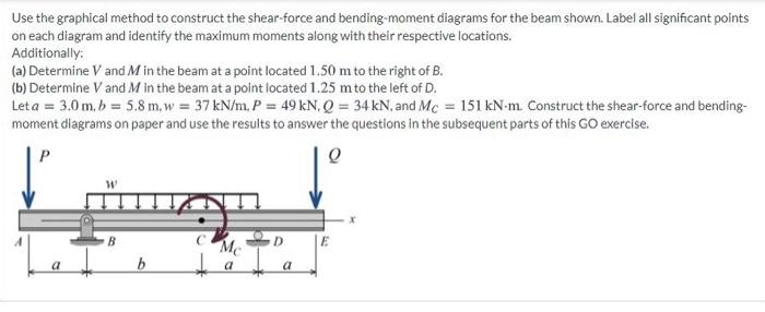 Solved Use the graphical method to construct the shear-force | Chegg.com