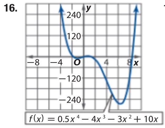 Solved Use the graph of each function to estimate intervals | Chegg.com