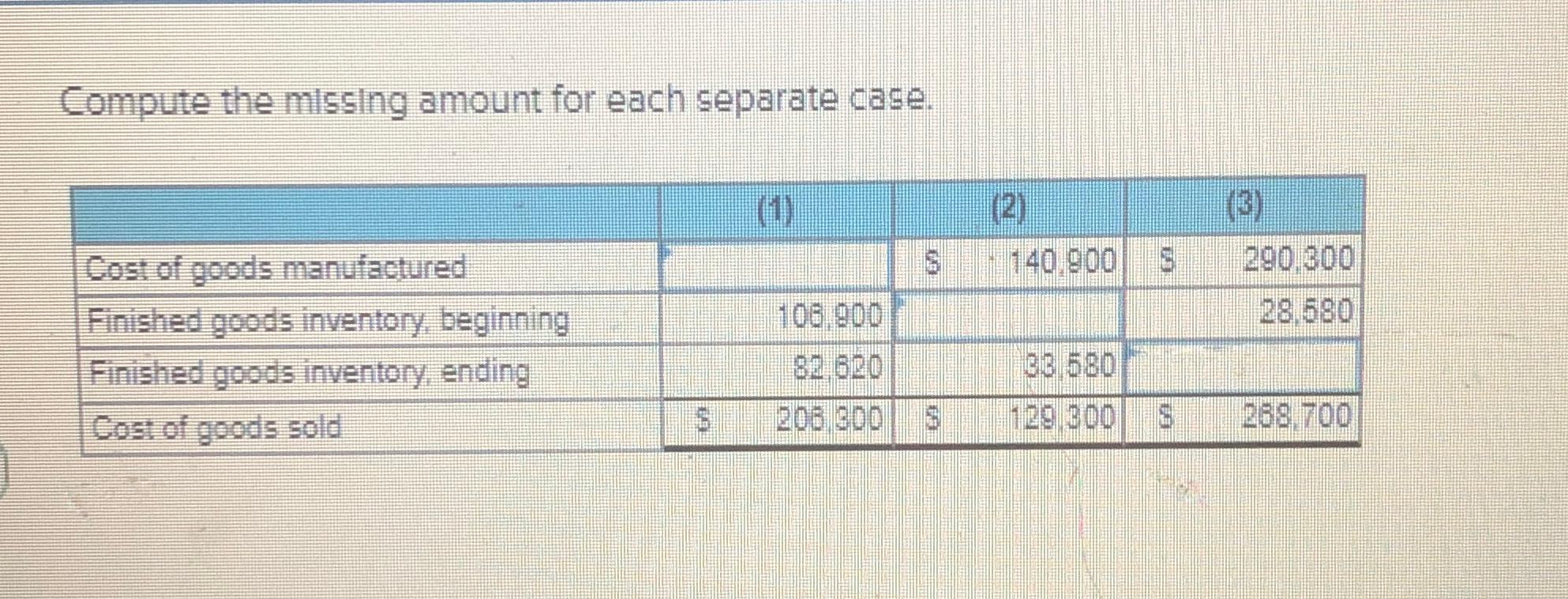 Solved Compute The Missing Amount For Each Separate | Chegg.com