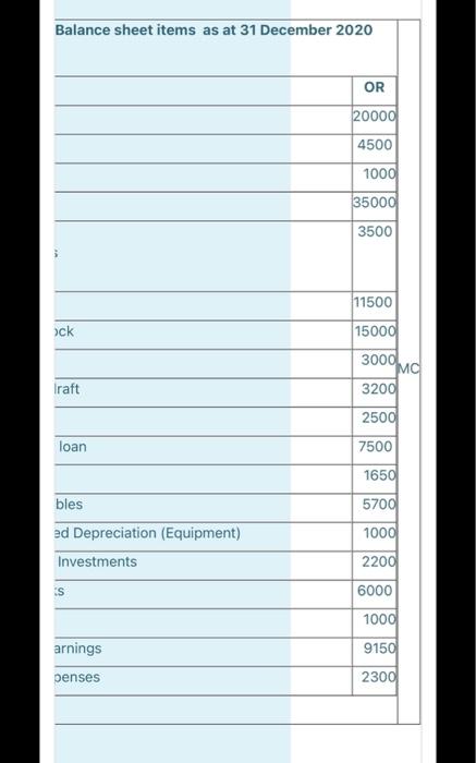 Solved Calculate Owner's Equity Extract of Balance sheet | Chegg.com