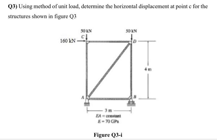 Solved Q3) Using method of unit load, determine the | Chegg.com