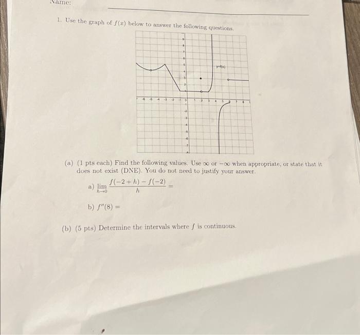 Solved 1. Use the graph of f(x) below to answer the | Chegg.com