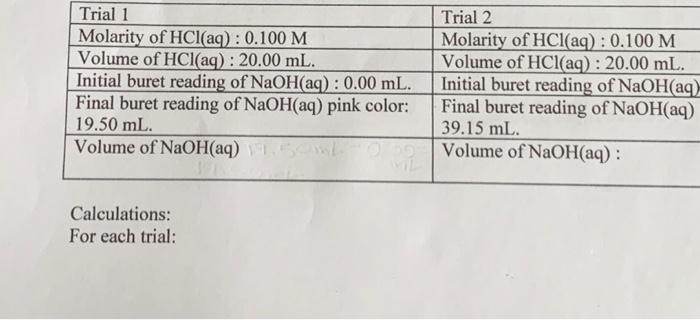 Solved Part I: Standardization of NaOH(aq): Molarity of | Chegg.com