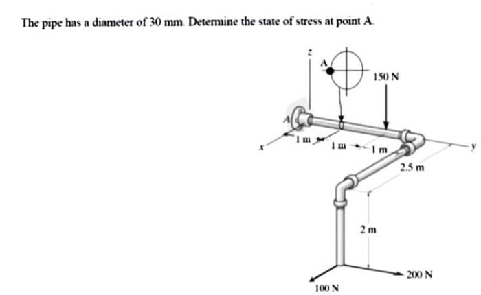 Solved The pipe has a diameter of 30 mm Determine the state | Chegg.com