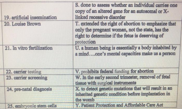 19. artificial insemination 20. Louise Brown S. done to assess whether an individual carries one copy of an altered gene for