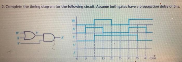 Solved 2. Complete the timing diagram for the following | Chegg.com