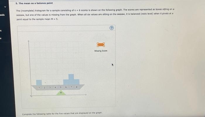 Solved 5. The mean as a balance point wools The (incomplete) | Chegg.com