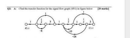 Solved Q2: A: -Find the transfer function for the signal | Chegg.com