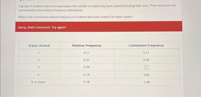 Solved A Group Of Students Were Surveyed About The Number Of | Chegg ...