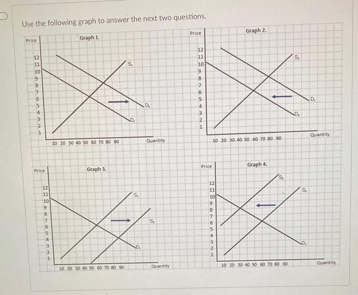 Solved Use the following graph to answer the next two | Chegg.com