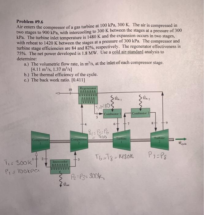 Solved Problem #9.6 Air Enters The Compressor Of A Gas | Chegg.com