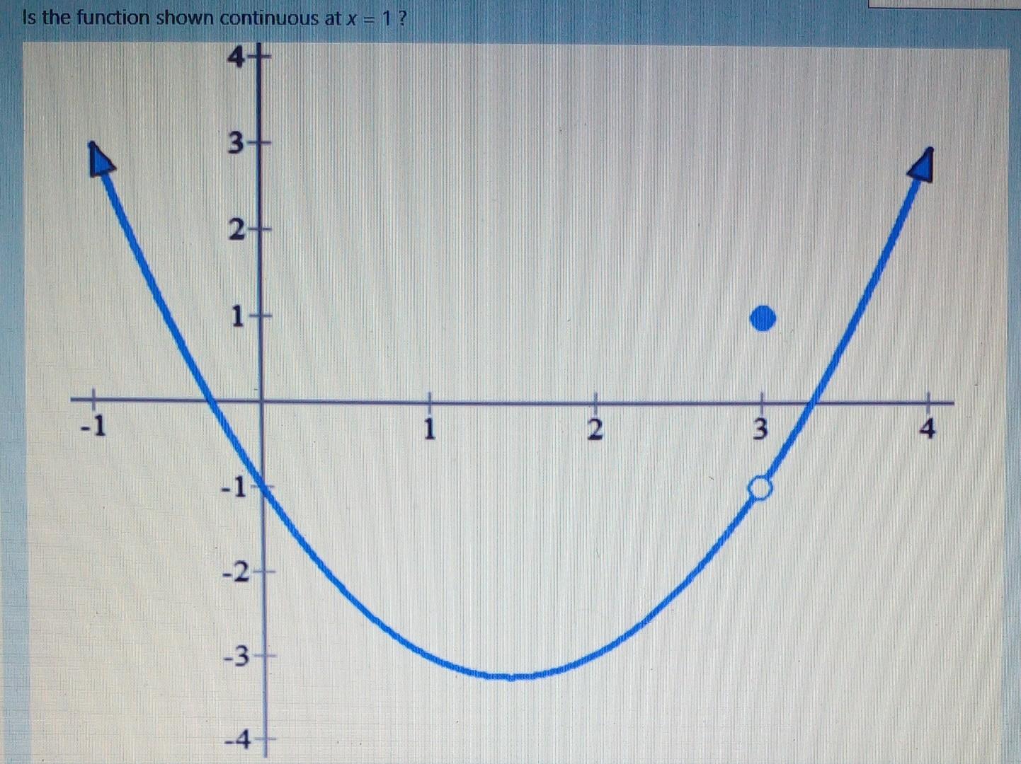 Solved Is the function shown continuous at x=1 ? | Chegg.com