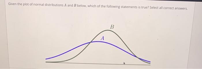 Solved Given The Plot Of Normal Distributions A And B Below, | Chegg.com