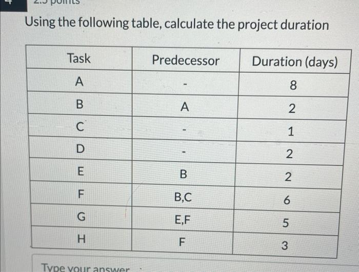 Using the following table, calculate the project duration