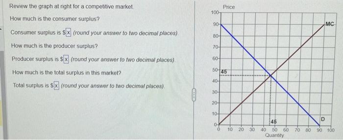 Solved Review the graph at right for a competitive market. | Chegg.com