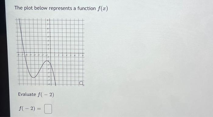 Solved The plot below represents a function f(x) Evaluate | Chegg.com