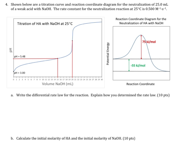 Solved 4. Shown Below Are A Titration Curve And Reaction | Chegg.com