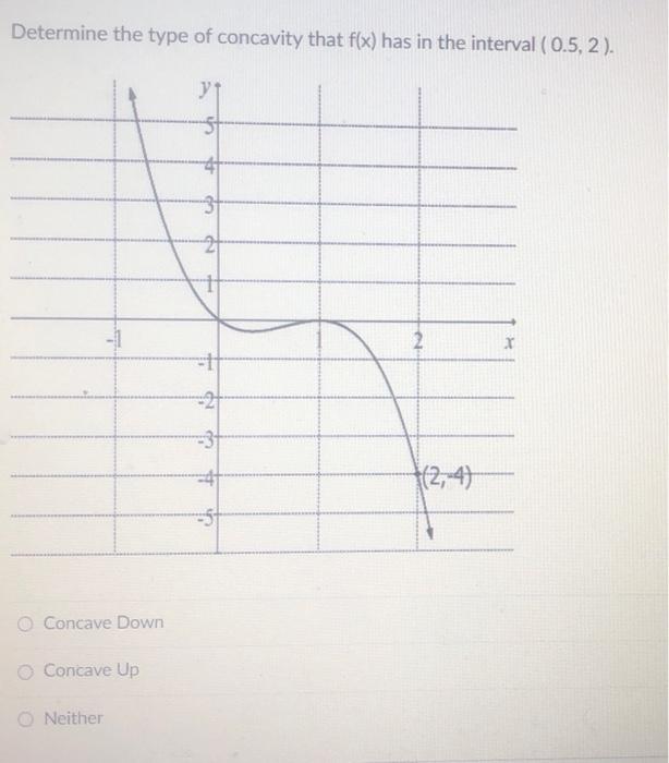 Solved Determine The Type Of Concavity That F(x) Has In The | Chegg.com