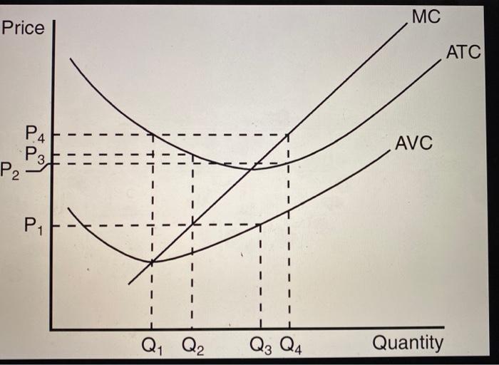 Solved Figure 14-5 The figure below depicts the cost | Chegg.com