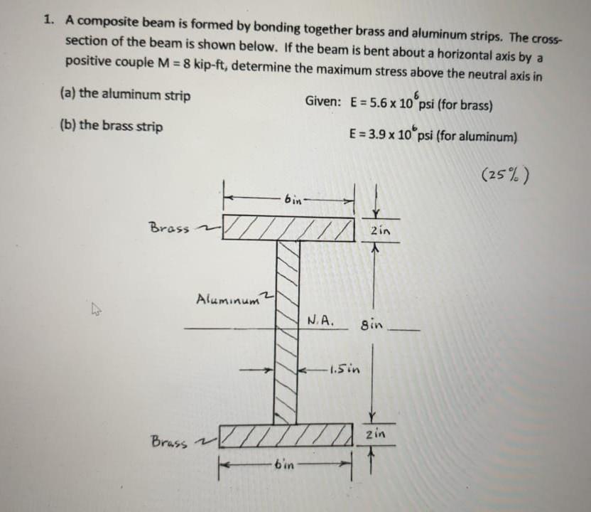 Solved 1. A composite beam is formed by bonding together | Chegg.com