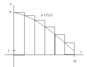 Solved: Estimating an Area Using Rectangles(a). Use six rectang