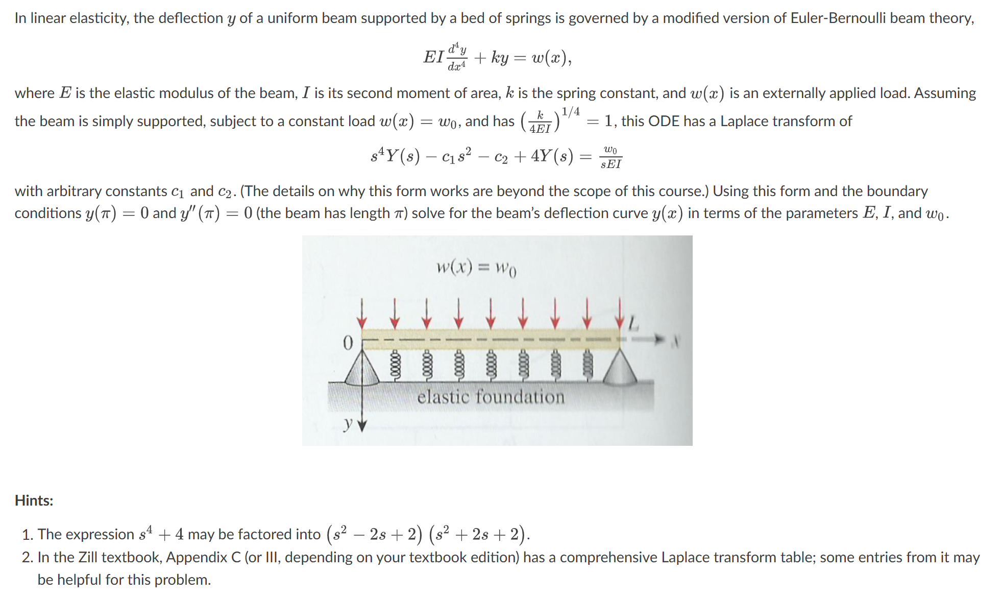Solved In ﻿linear elasticity, the deflection y of ﻿a uniform | Chegg.com