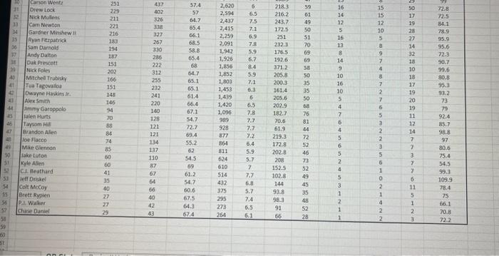 Solved - 3R73:28The table on the QB Stats worksheet contains | Chegg.com