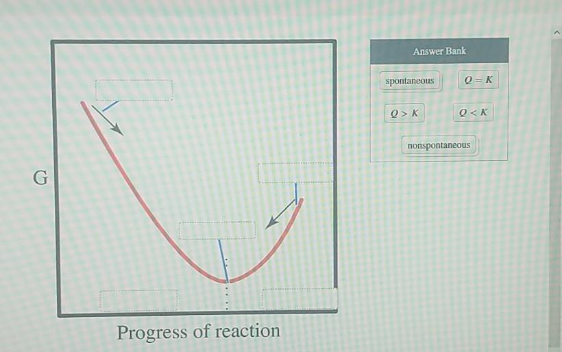 Solved The diagram shows the free energy change of the | Chegg.com