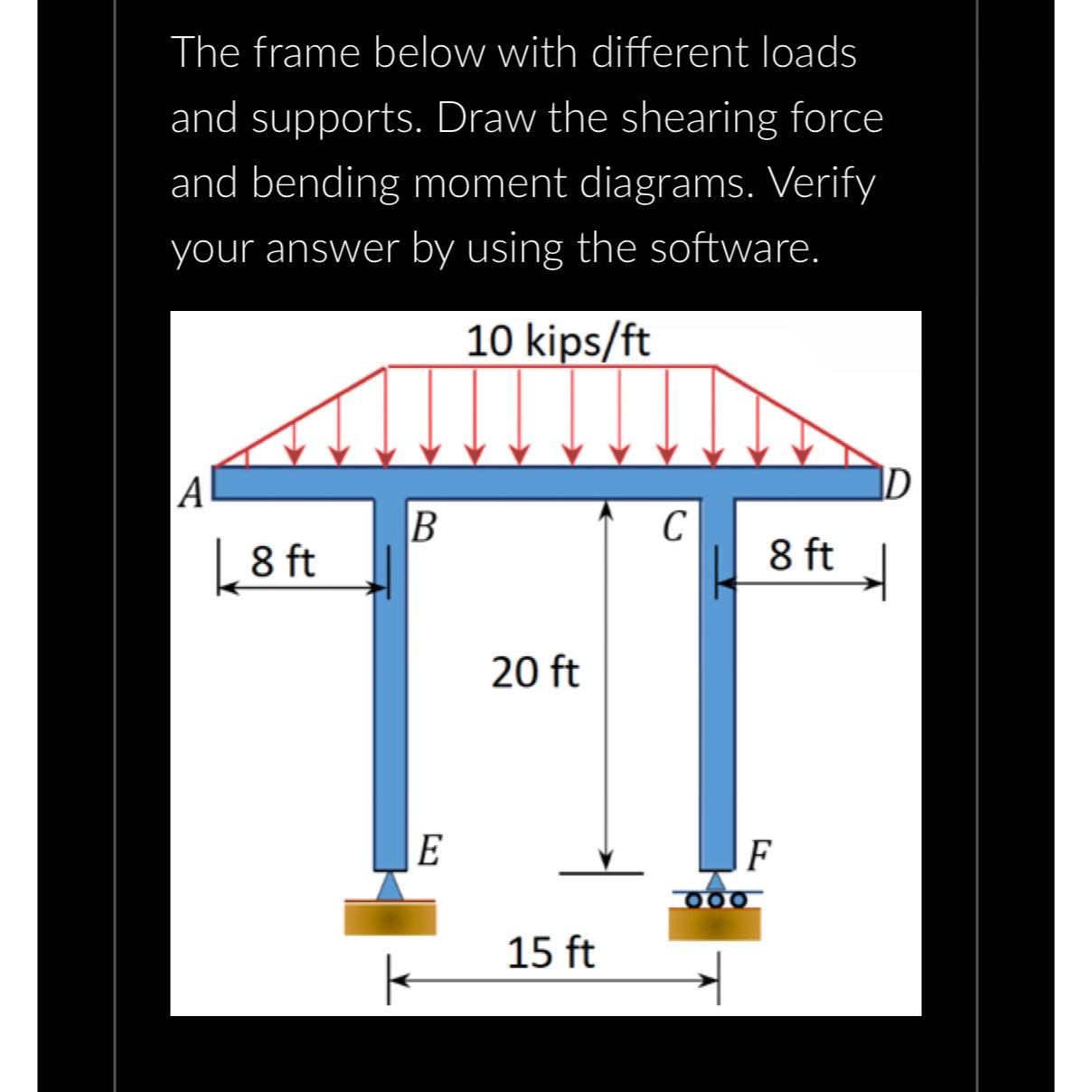 Solved The frame below with different loads and supports. | Chegg.com