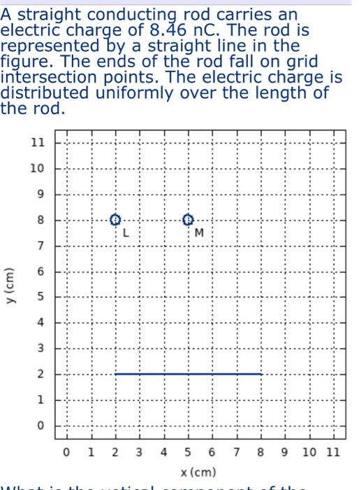 A straight conducting rod carries an electric charge of \( 8.46 \mathrm{nC} \). The rod is represented by a straight line in 