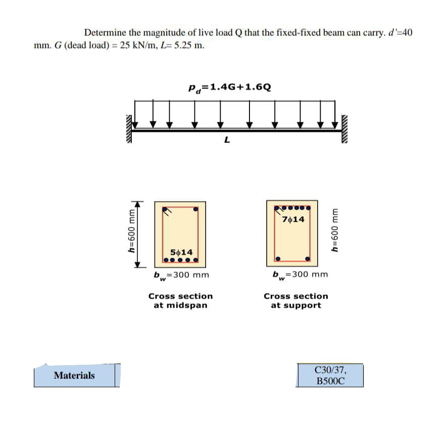 Solved Determine the magnitude of live load Q ﻿that the | Chegg.com