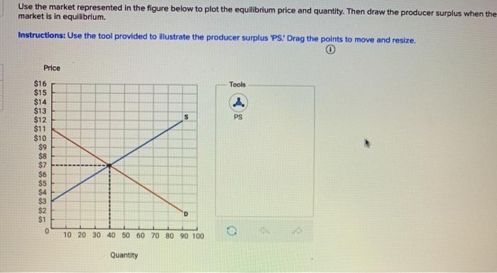 Solved Use the market represented in the figure below to | Chegg.com