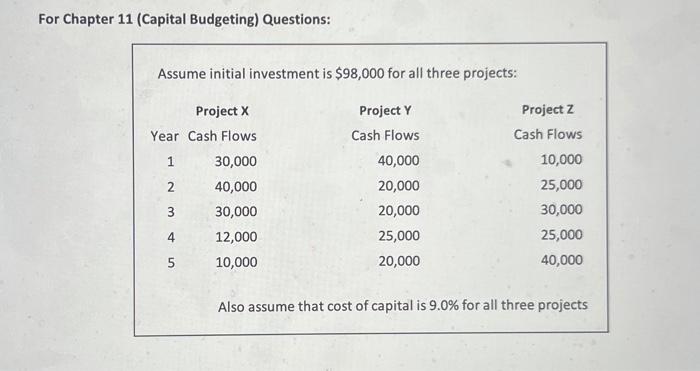 Solved For Chapter 11 Capital Budgeting Questions Assume Chegg