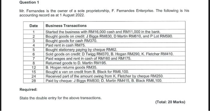 Solved Mr. Fernandes is the owner of a sole proprietorship, | Chegg.com
