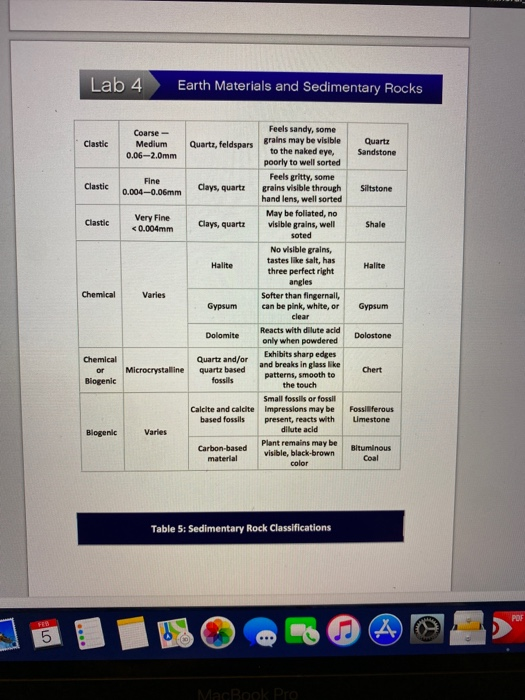 Lab 4 Earth Materials and Sedimentary Rocks | Chegg.com