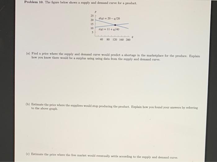 Solved Problem 10. The figure below shows a supply and | Chegg.com