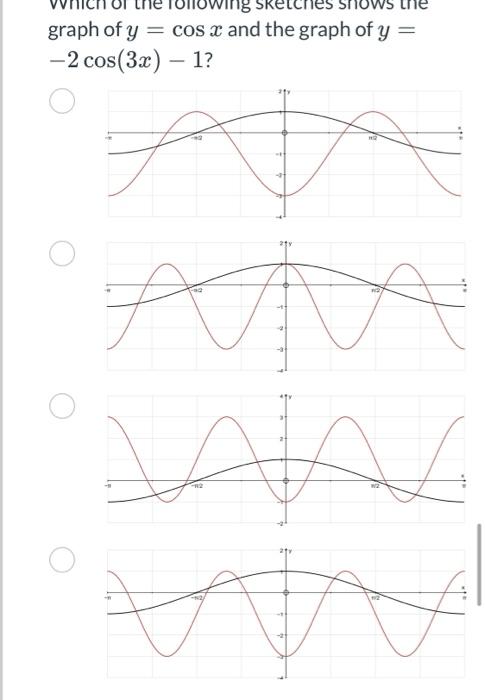 Solved TOWI graph of y = cos x and the graph of y = -2 | Chegg.com