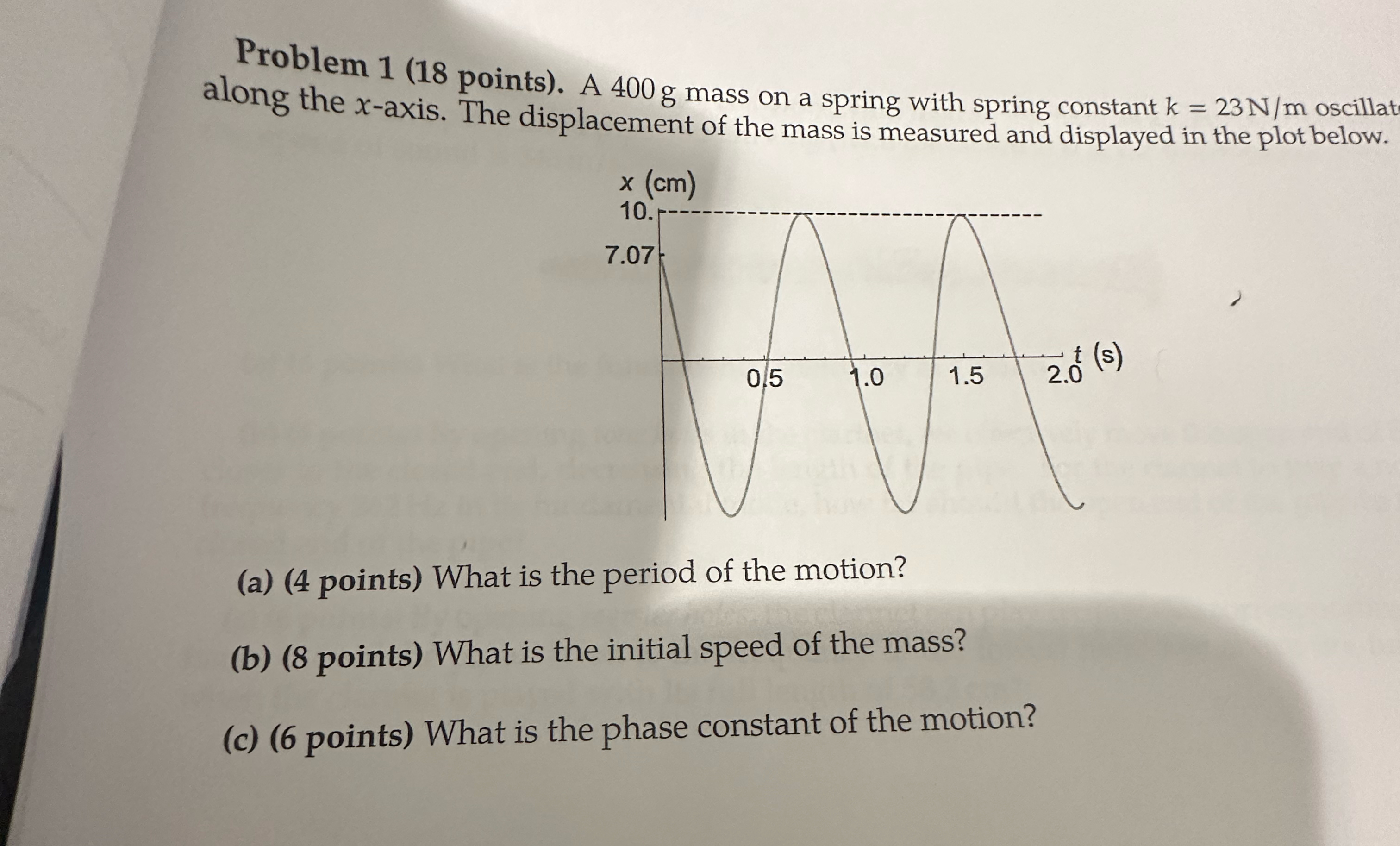 Solved Problem 1 (18 ﻿points). ﻿A 400g ﻿mass on a spring | Chegg.com