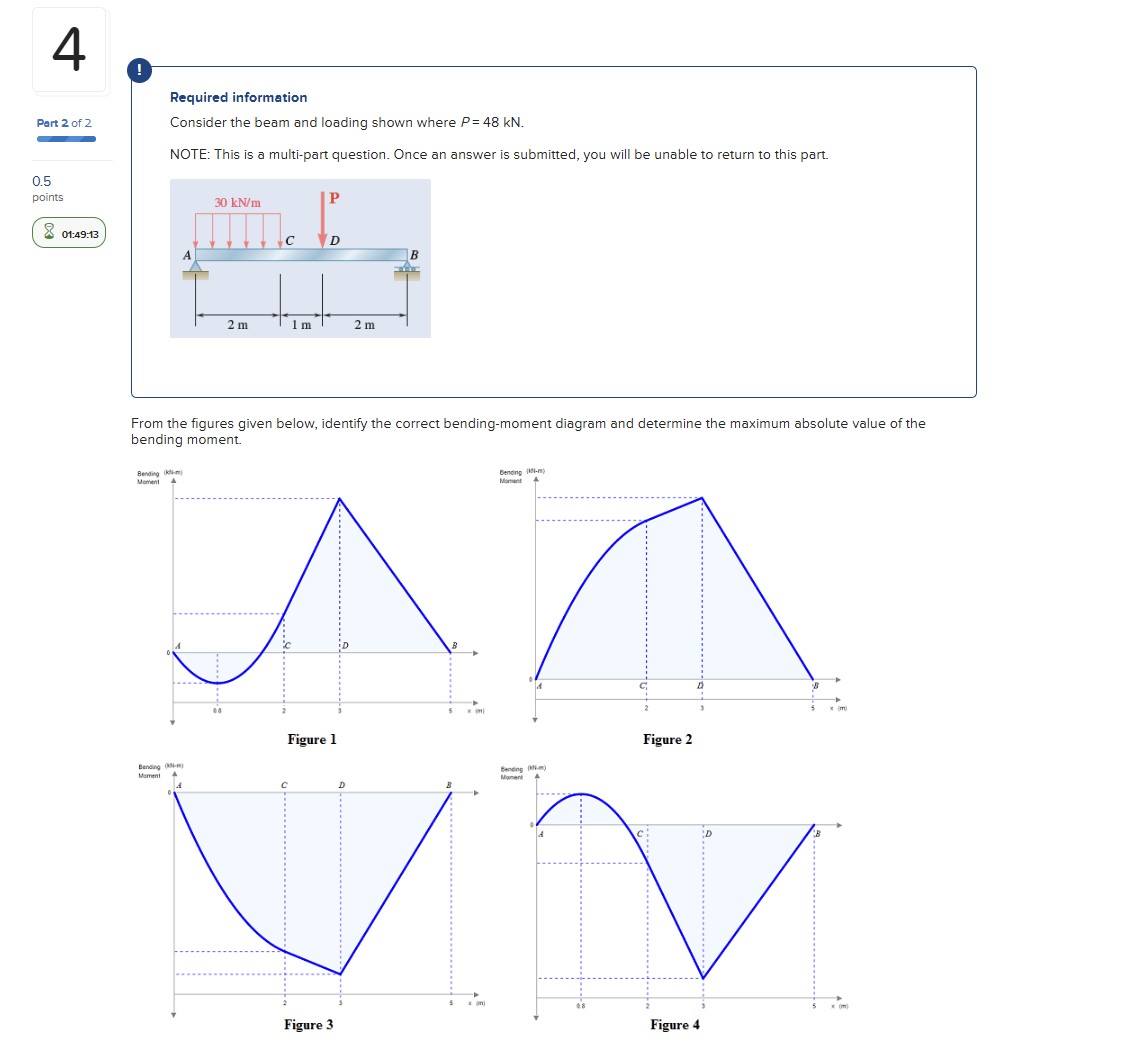 Solved Consider the beam and loading shown where P = 48 | Chegg.com