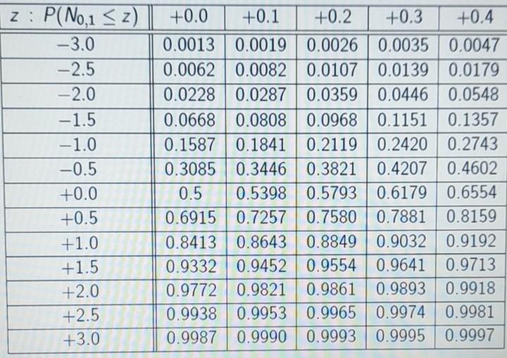 Solved X is a random variable with mean 20 and variance 9. | Chegg.com